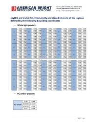 AB-EZD03G-A3 Datasheet Page 8
