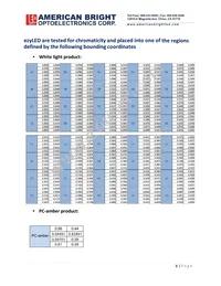 AB-EZD24A-B3-K18 Datasheet Page 8