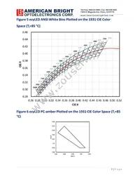 AB-EZP13R-B3 Datasheet Page 7
