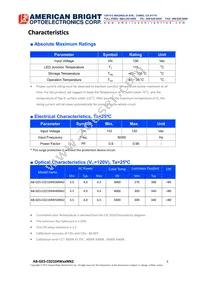 AB-GES-C02104W40NN2 Datasheet Page 3