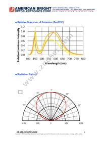 AB-GES-C02104W40NN2 Datasheet Page 4