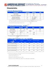 AB-GES-C02204W50NN2 Datasheet Page 3