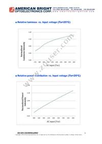 AB-GES-C02204W50NN2 Datasheet Page 5