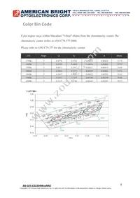 AB-GES-C02204W50NN2 Datasheet Page 6