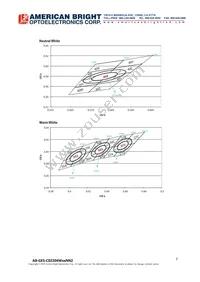 AB-GES-C02204W50NN2 Datasheet Page 7