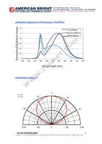 AB-GES-C04108W50BN2 Datasheet Page 4