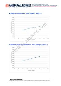 AB-GES-C04108W50BN2 Datasheet Page 5