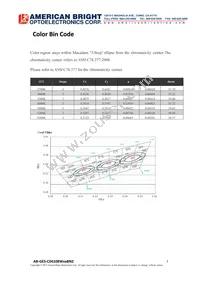 AB-GES-C04108W50BN2 Datasheet Page 7