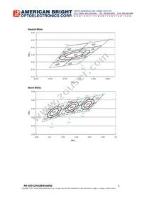 AB-GES-C04108W50BN2 Datasheet Page 8