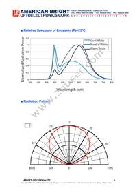 AB-GES-C05108W303T1 Datasheet Page 4