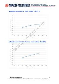 AB-GES-C05108W303T1 Datasheet Page 5