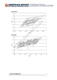 AB-GES-C05108W303T1 Datasheet Page 8