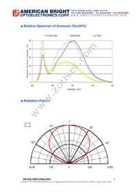 AB-GES-C06112W501N2 Datasheet Page 4