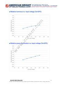 AB-GES-C06112W501N2 Datasheet Page 5