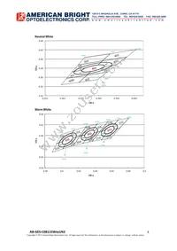 AB-GES-C06112W501N2 Datasheet Page 8