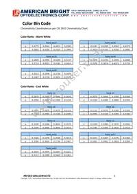 AB-GES-C06112W503T2 Datasheet Page 6