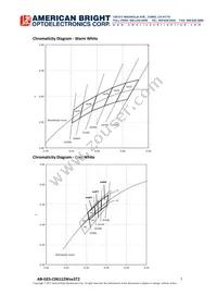 AB-GES-C06112W503T2 Datasheet Page 7