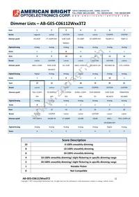 AB-GES-C06112W503T2 Datasheet Page 12