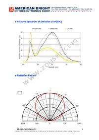 AB-GES-C06212W303T2 Datasheet Page 4