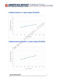 AB-GES-C06212W303T2 Datasheet Page 5