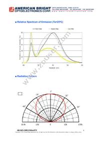 AB-GES-C08115W403T2 Datasheet Page 4