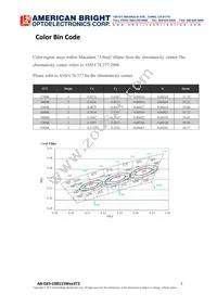 AB-GES-C08115W403T2 Datasheet Page 7