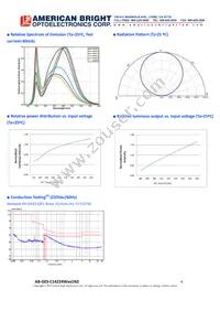 AB-GES-C14224W501N2 Datasheet Page 4