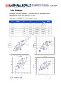 AB-GES-C14224W501N2 Datasheet Page 6