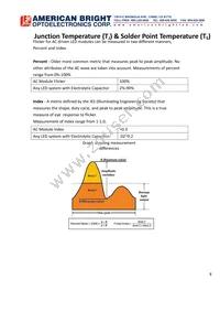 AB-GES-C14224W501N2 Datasheet Page 8