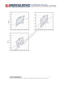 AB-GES-L08106W304T1 Datasheet Page 7