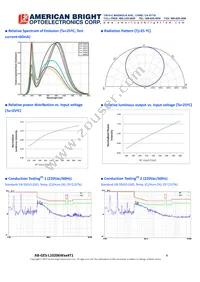 AB-GES-L10206W504T1 Datasheet Page 4