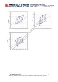 AB-GES-L10206W504T1 Datasheet Page 7