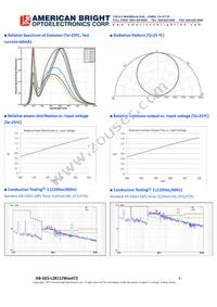 AB-GES-L28112W504T2 Datasheet Page 4