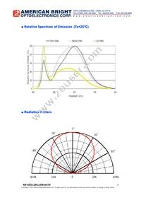 AB-GES-L28112W504T3 Datasheet Page 4