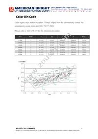 AB-GES-L28112W504T3 Datasheet Page 6