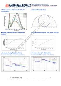 AB-GES-L28212W504T2 Datasheet Page 4