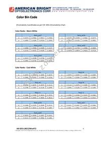 AB-GES-L28212W504T2 Datasheet Page 6