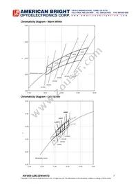 AB-GES-L28212W504T2 Datasheet Page 7