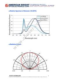 AB-GES-L54108W504N3 Datasheet Page 4