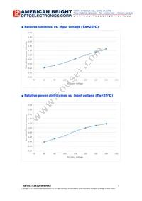 AB-GES-L54108W504N3 Datasheet Page 5