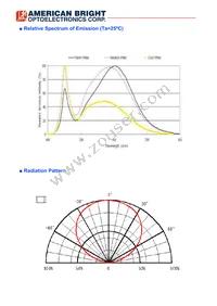 AB-GES-L56112W504T4 Datasheet Page 4