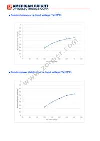 AB-GES-L56112W504T4 Datasheet Page 5