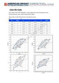 AB-GES-L56112W504T4 Datasheet Page 7