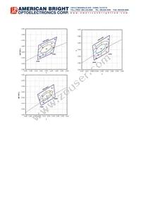 AB-GES-L56112W504T4 Datasheet Page 8