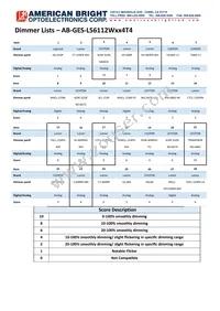 AB-GES-L56112W504T4 Datasheet Page 13