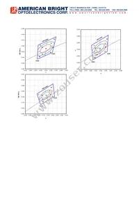 AB-GES-L56124W504T2 Datasheet Page 7