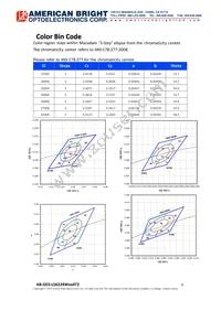 AB-GES-L56224W504T2 Datasheet Page 6