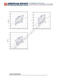 AB-GES-L56224W504T2 Datasheet Page 7