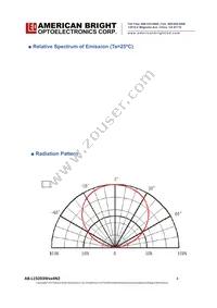 AB-L15D03W504N2 Datasheet Page 4