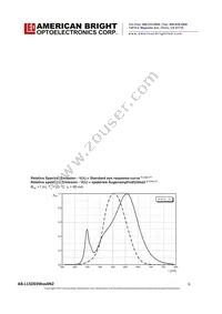 AB-L15D03W504N2 Datasheet Page 6